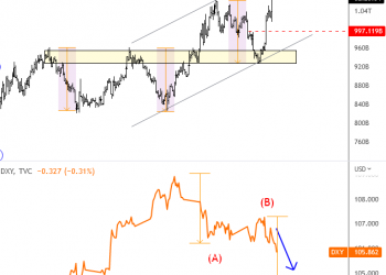 FXStreet