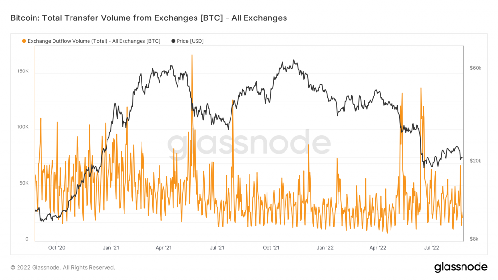 BTC