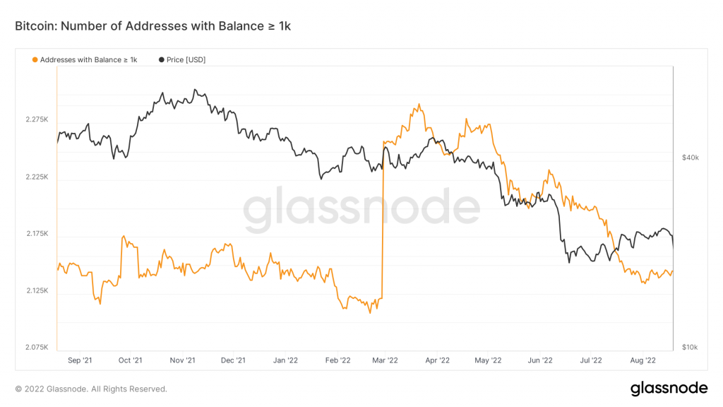 BTC