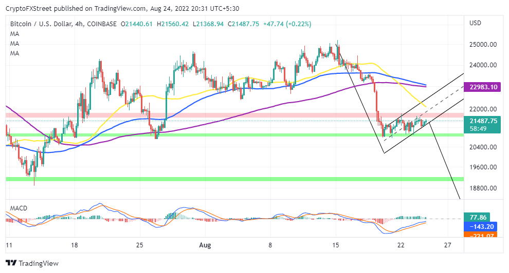 BTCUSD