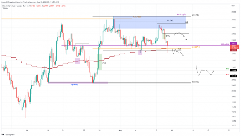 BTCPERP