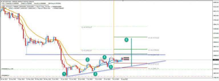 BTCUSD
