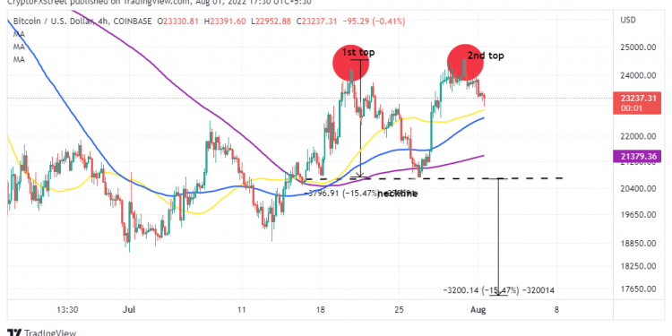 BTCUSD