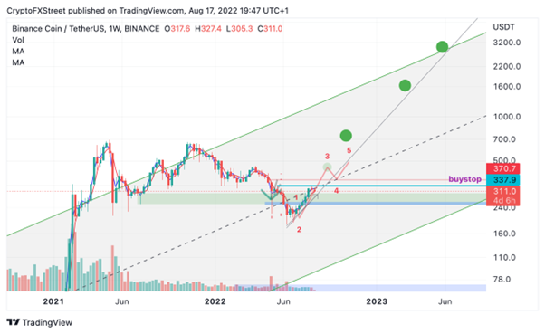 Binance