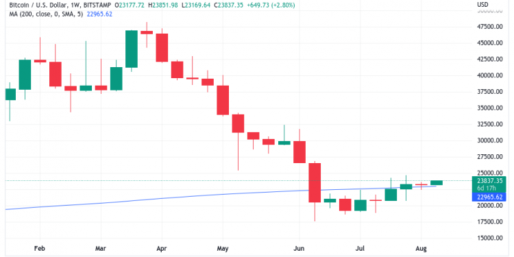 Bitcoin