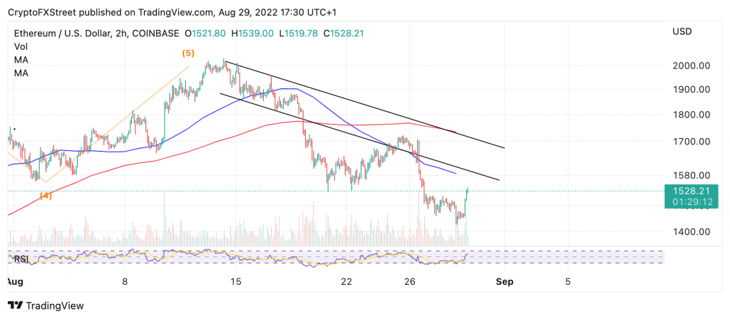 ETHUSD