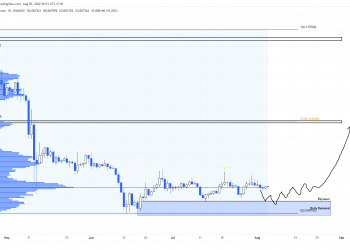 FXStreet