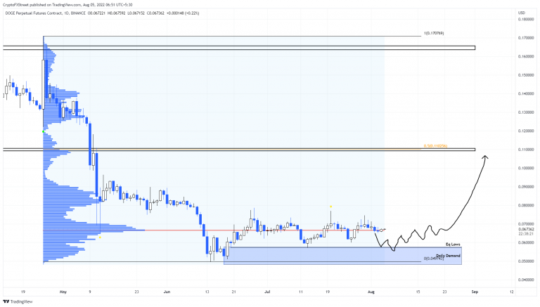 FXStreet