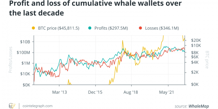 FXStreet