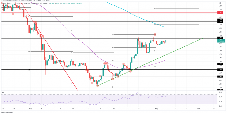 MATICUSD