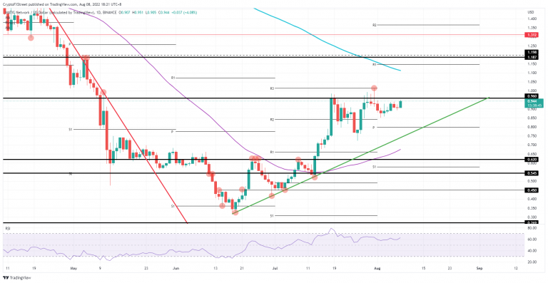 MATICUSD