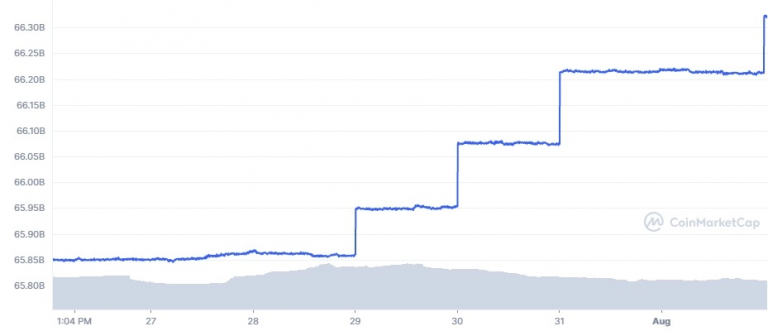 Tether