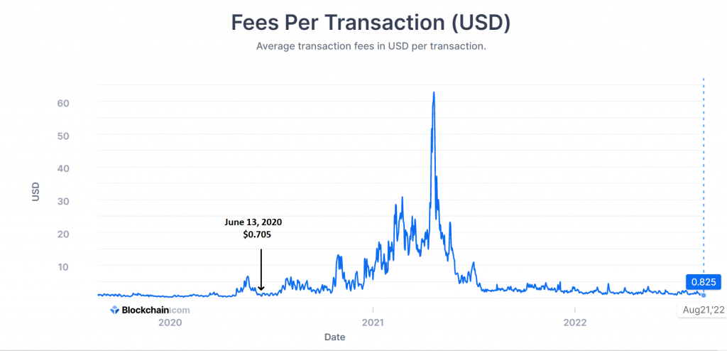 Transaction