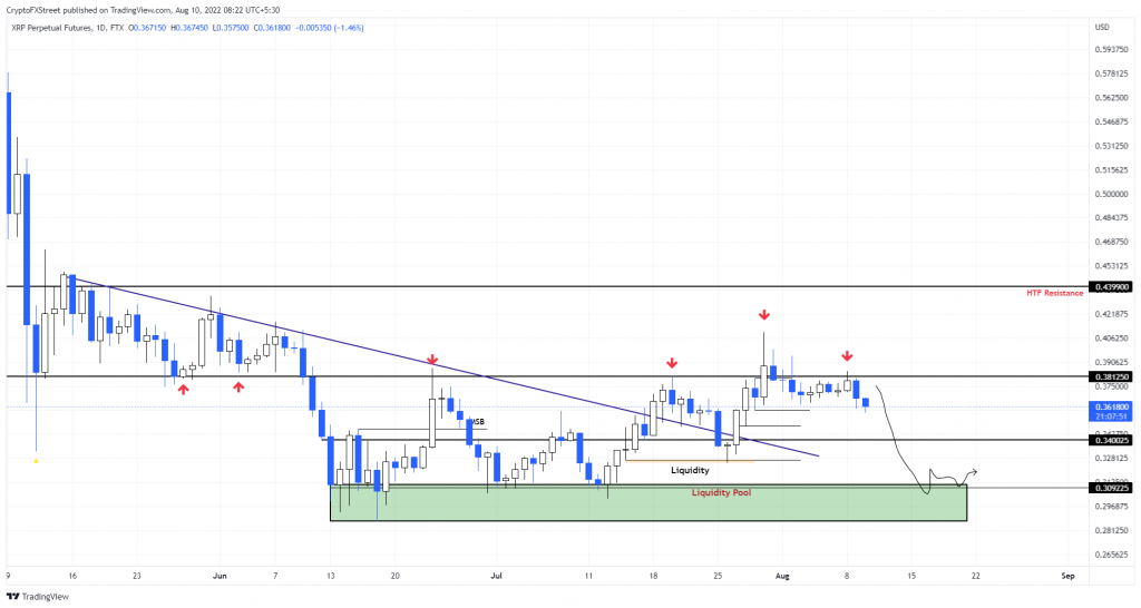 XRPPERP