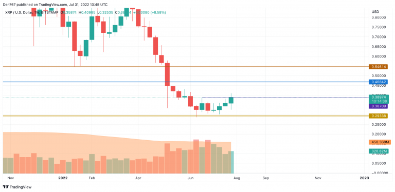 crypto