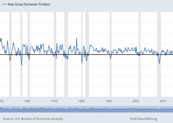 recession