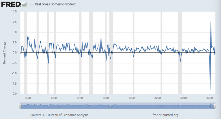 recession