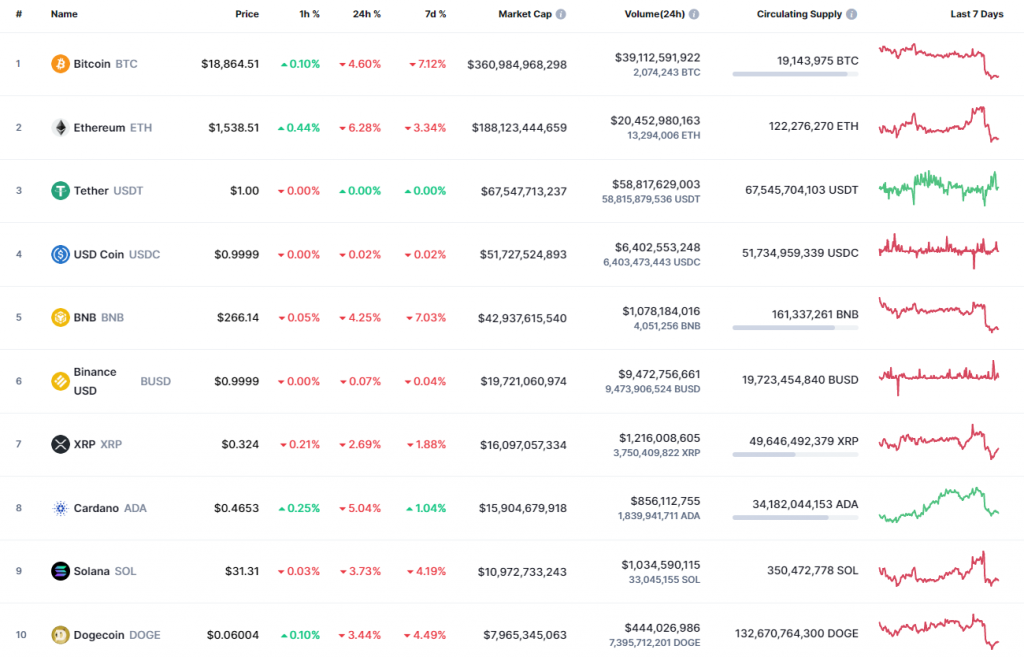 Ethereum