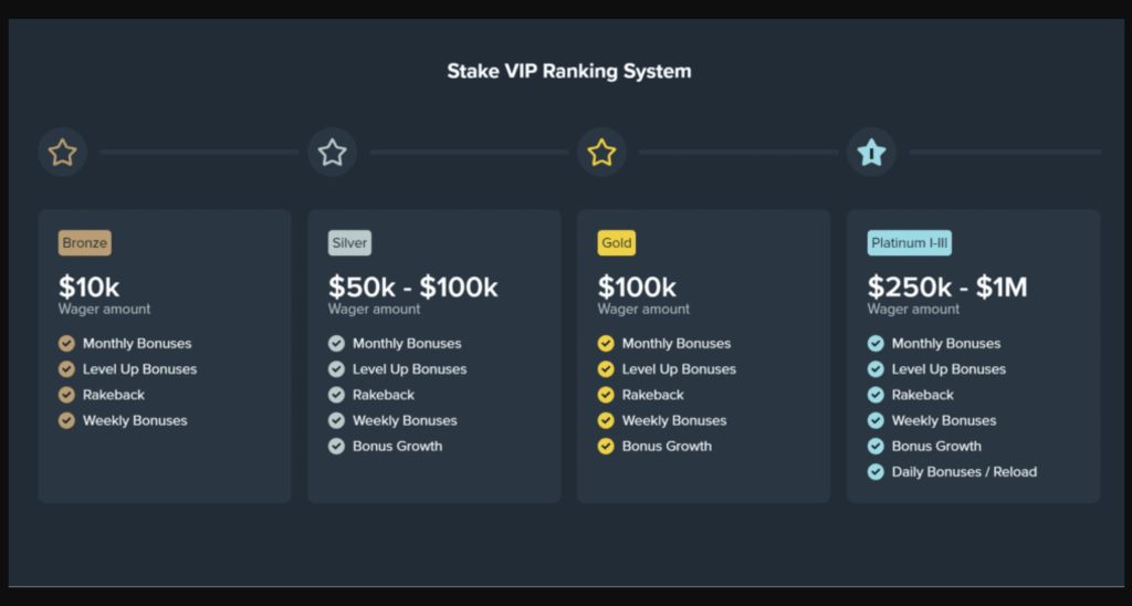 stake.com cashback