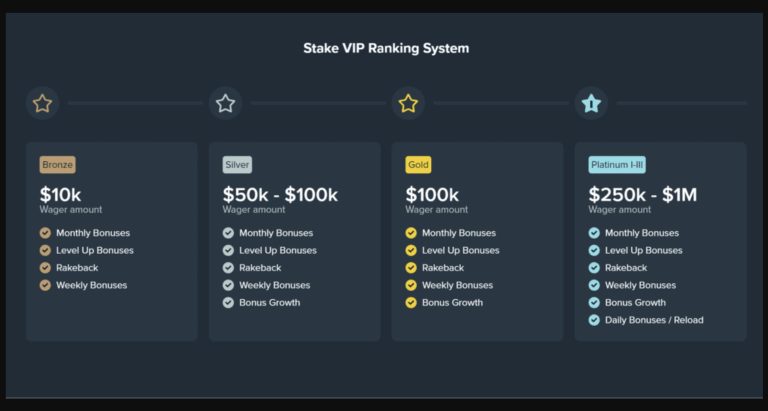 stake.com cashback