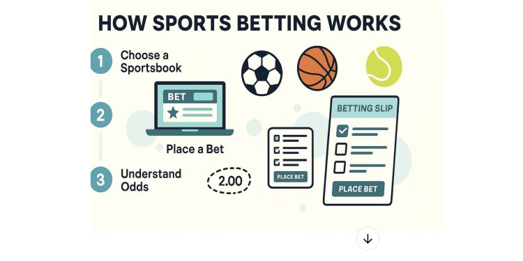 How Does Sports Betting Work