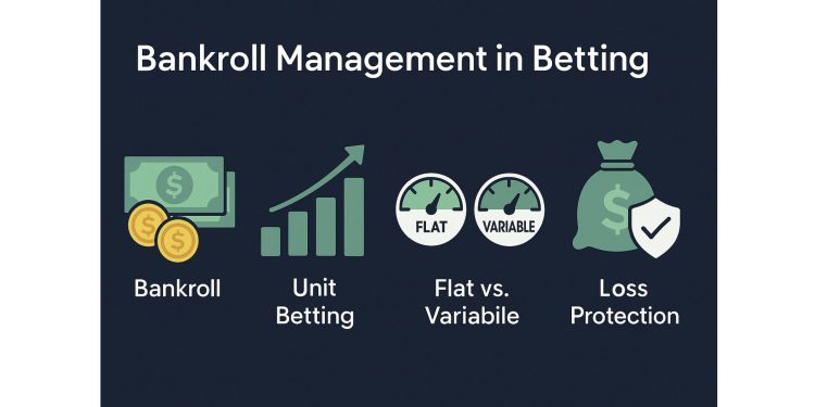 Bankroll Management in Sports Betting